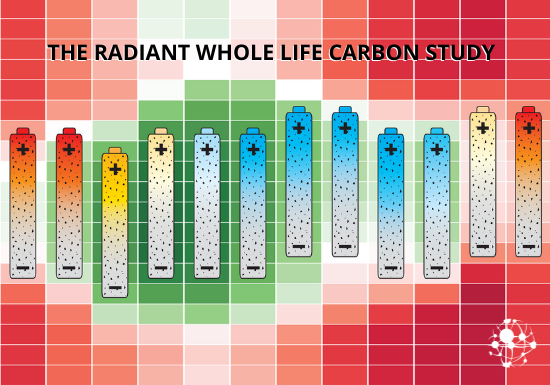 Radiant Whole Life Carbon